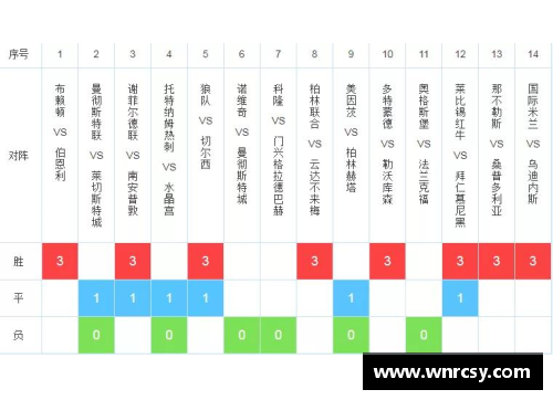 tcg彩票美因茨连胜提升德甲积分稳步攀升