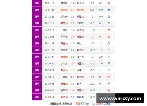 tcg彩票官网沃尔夫斯堡神助攻，德甲晋级前景渐明朗